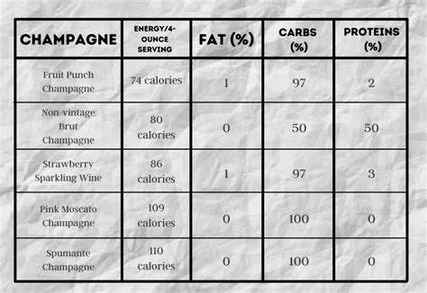 how many calories in a flute of champagne